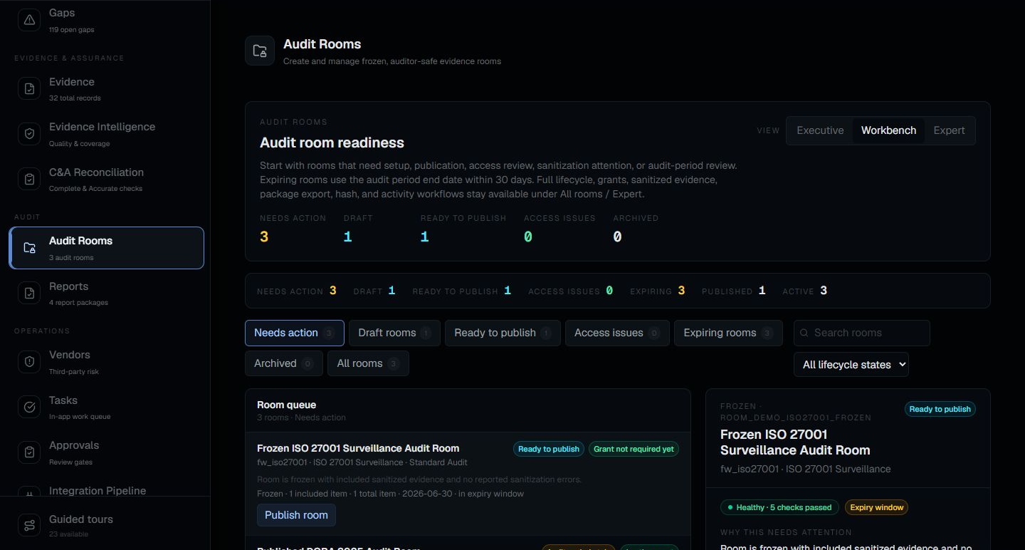 Continuum application shell showing Audit Rooms, room readiness, publication state, and audit-period review