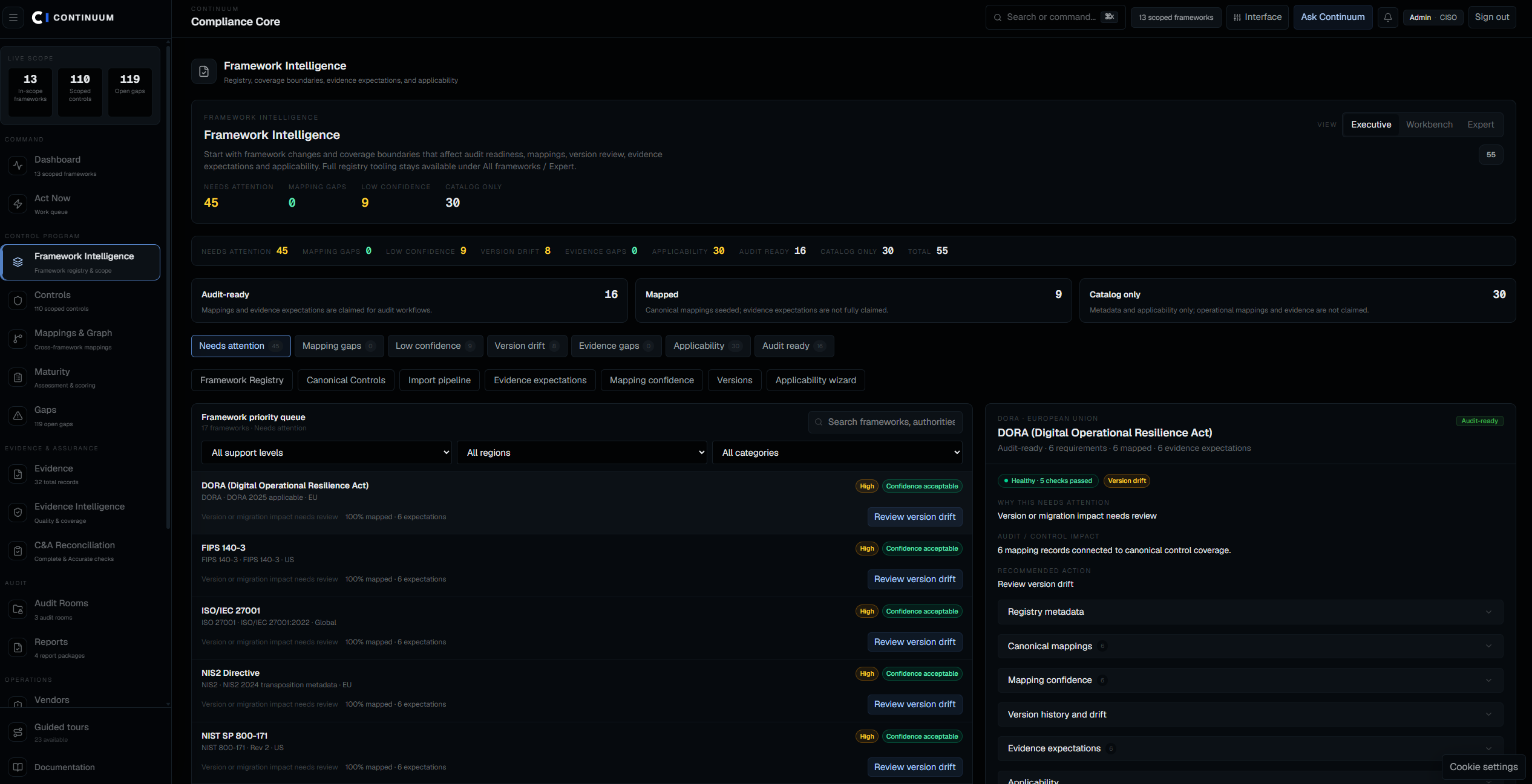 Continuum Framework Intelligence showing needs-attention counts, a framework priority queue, and a selected framework detail with mapping confidence, version drift, and evidence expectations