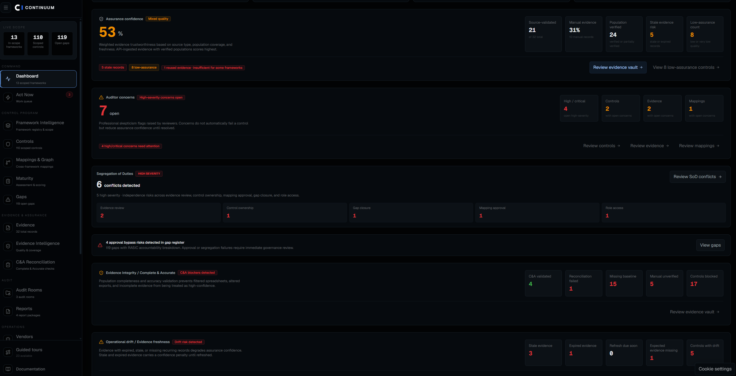 Continuum application overview showing assurance confidence, auditor concerns, segregation of duties, evidence integrity, and operational drift in one connected operating view