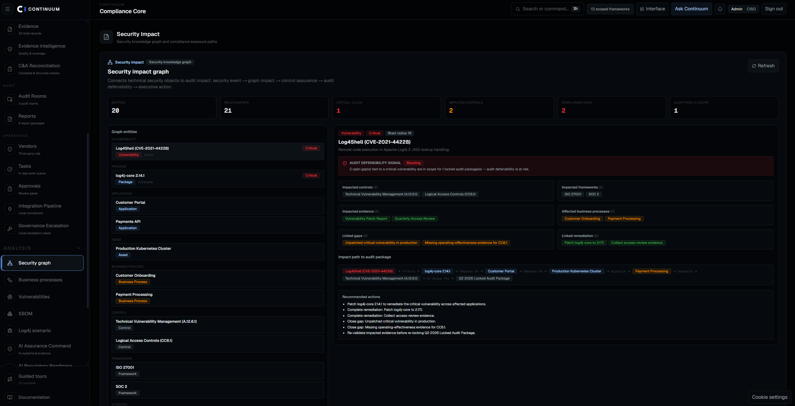 Continuum Security Impact graph tracing the Log4Shell vulnerability through affected applications, business processes, impacted controls, frameworks, evidence, gaps, and recommended remediation