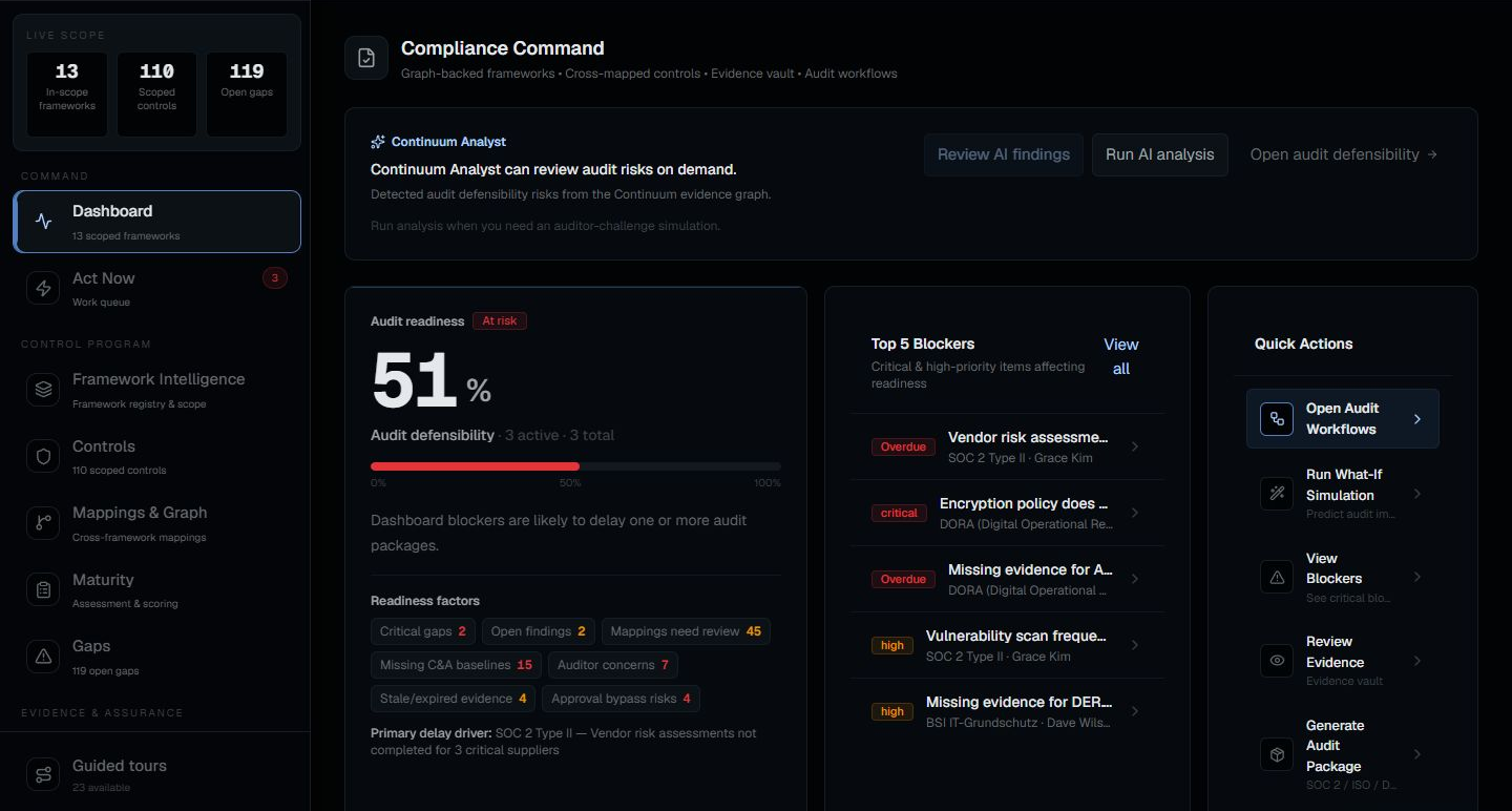 Continuum Compliance Command showing readiness, blockers, and review paths inside the wider Continuum operating context